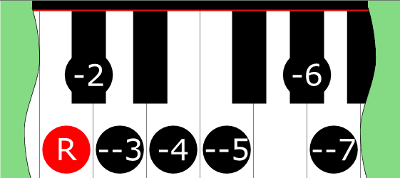 Diagram of Double Harmonic 2 (Mode 6) scale on Piano Keyboard